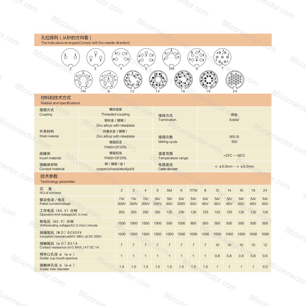 M16F-F1-752 — Product 2