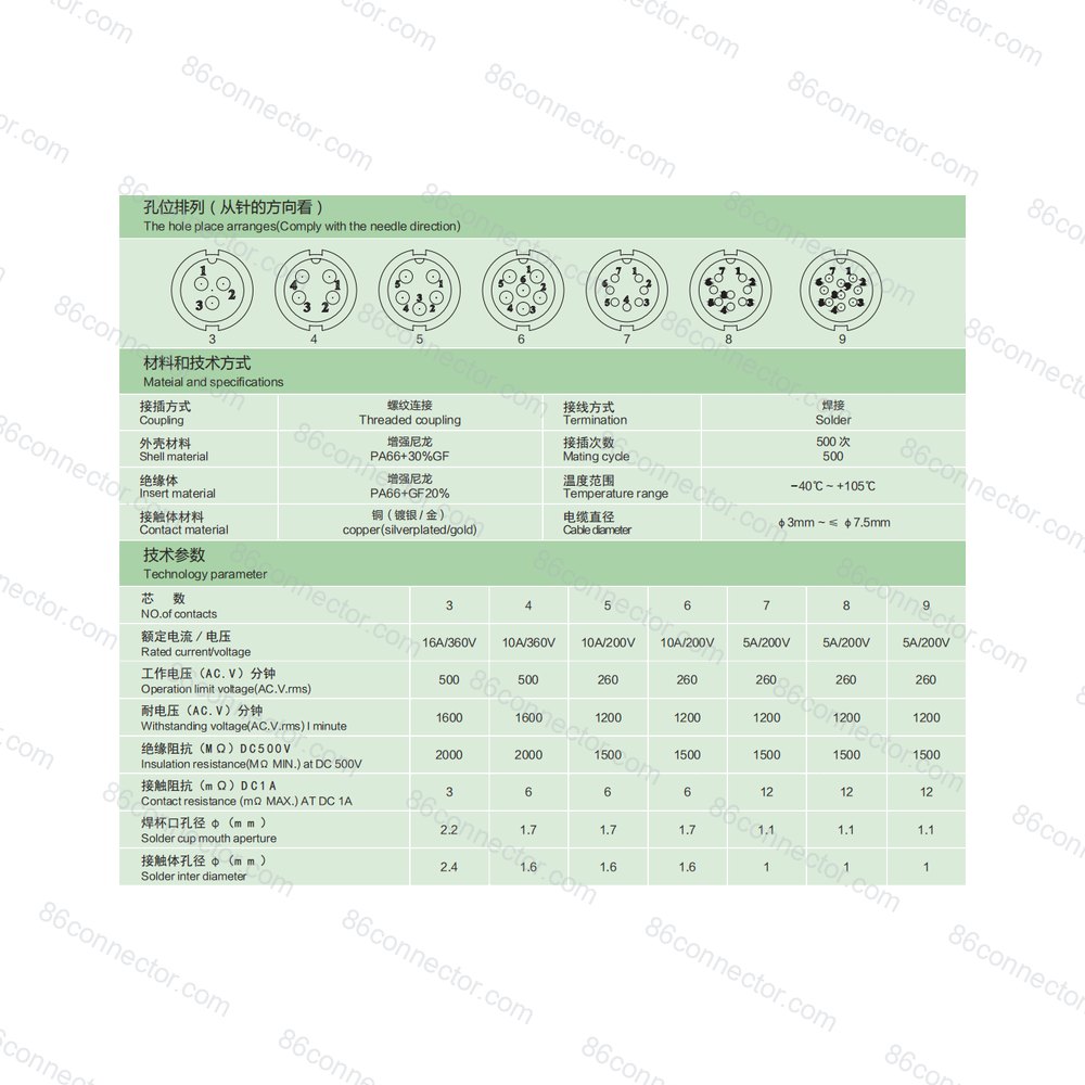 Z110-A — Product 3