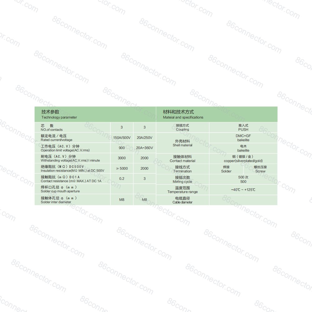 Y132 — Product 2