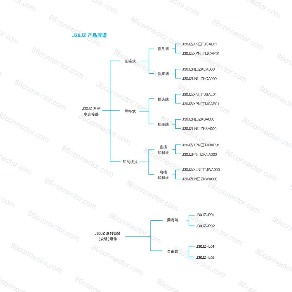 J30JZ — Data drawing 1
