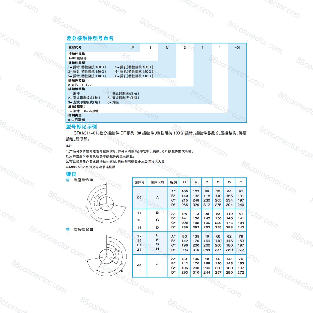 J599-diff — Data drawing 3