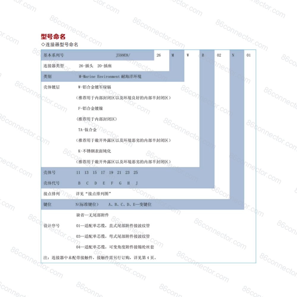J599E8-fiber — Data drawing 2
