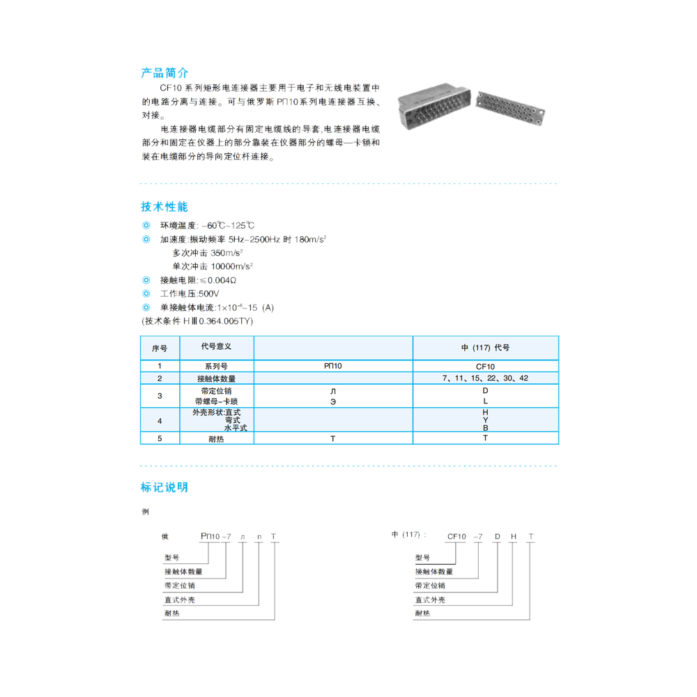 CF10 Series — GOST-compatible circular family (quote-built)