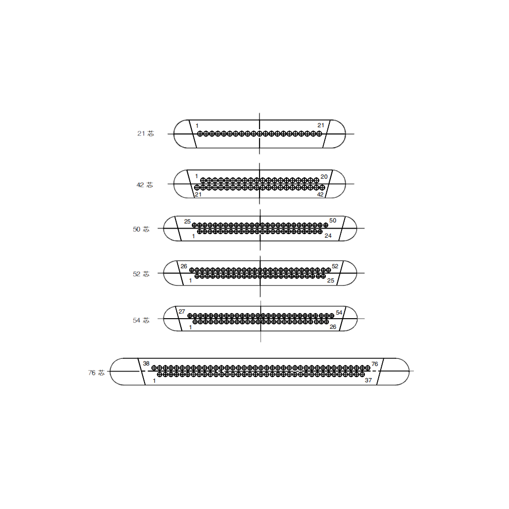 CFC2 Series — GOST-compatible circular family (quote-built)