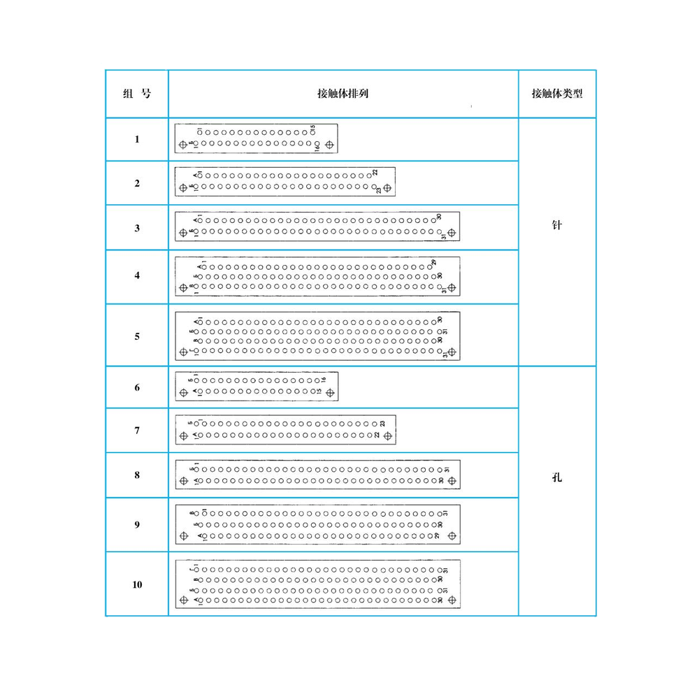 CFSM1 Series — GOST-compatible circular family (quote-built)