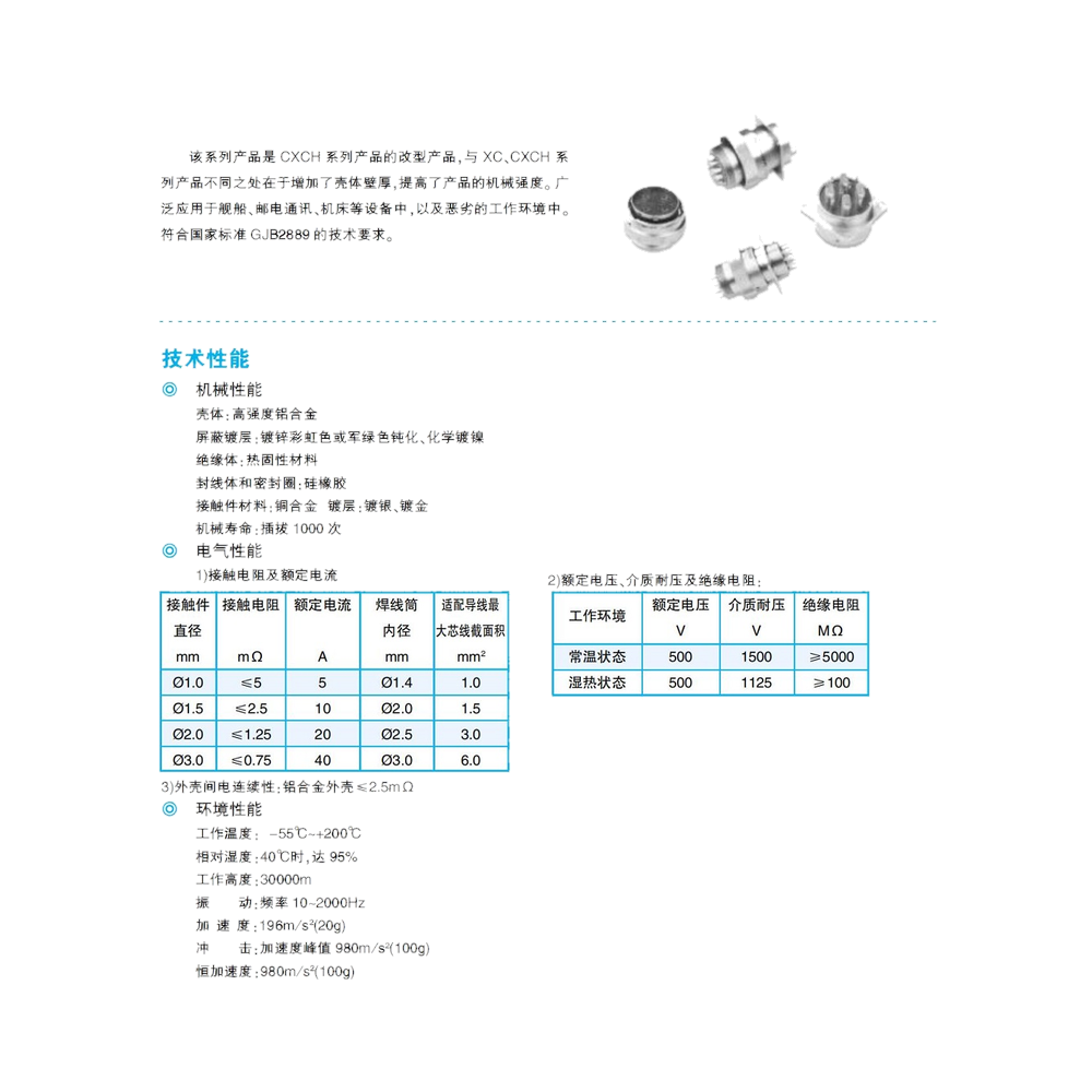 CXCH-01 Series — GOST-compatible circular family (quote-built)