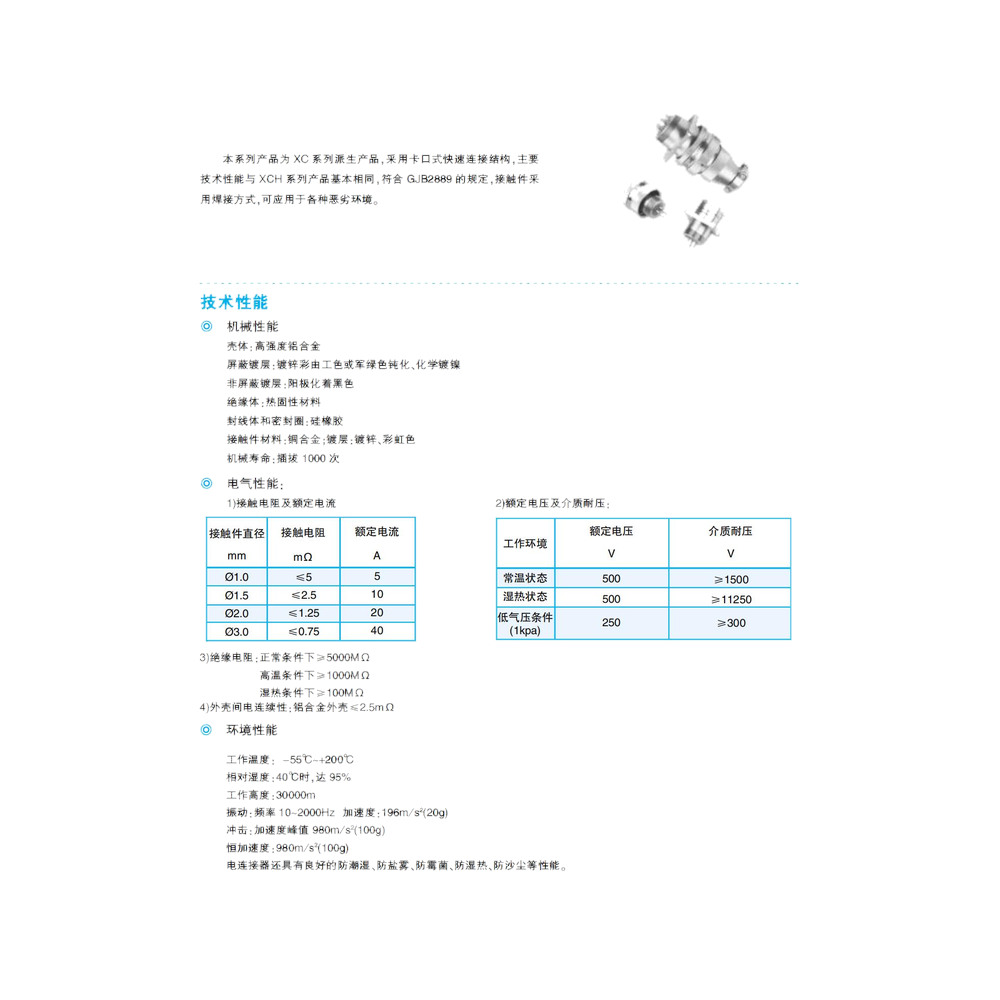 CXCH Series — GOST-compatible circular family (quote-built)
