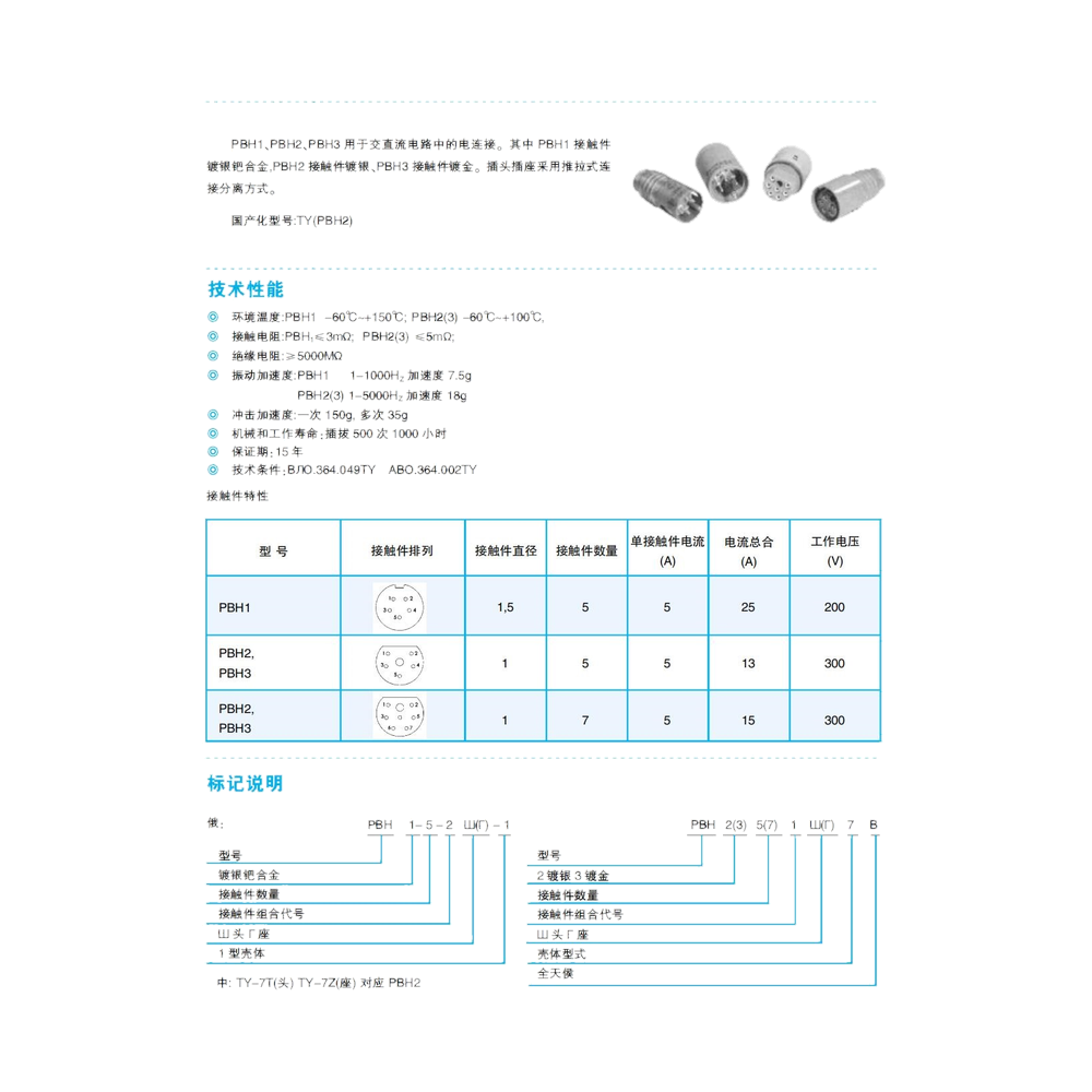 PBH Series — GOST-compatible circular family (quote-built)