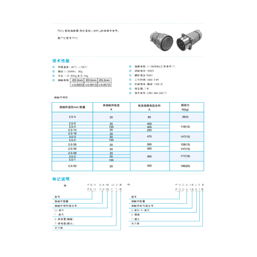 PH2 Series — GOST-compatible circular family (quote-built)