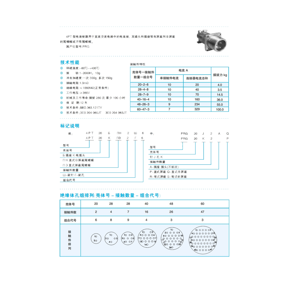 PRG Series — GOST-compatible circular family (quote-built)