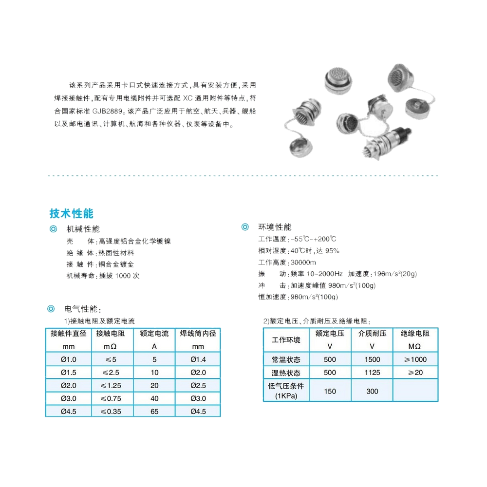 XCM Series — GOST-compatible circular family (quote-built)