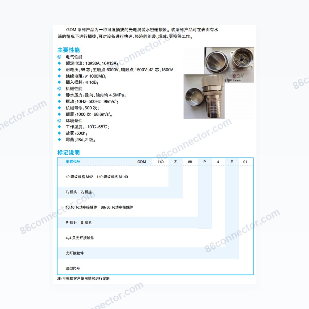 GDM — Dimensions / specs