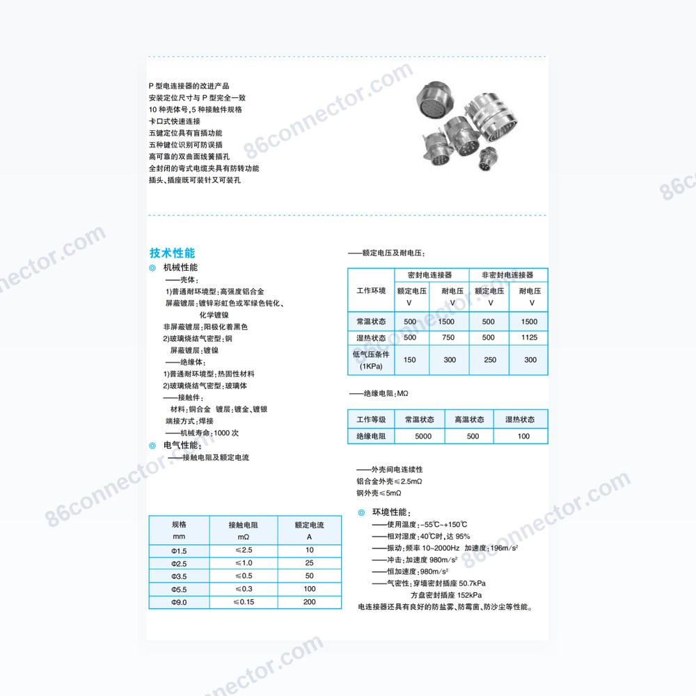 GP — Dimensions / specs
