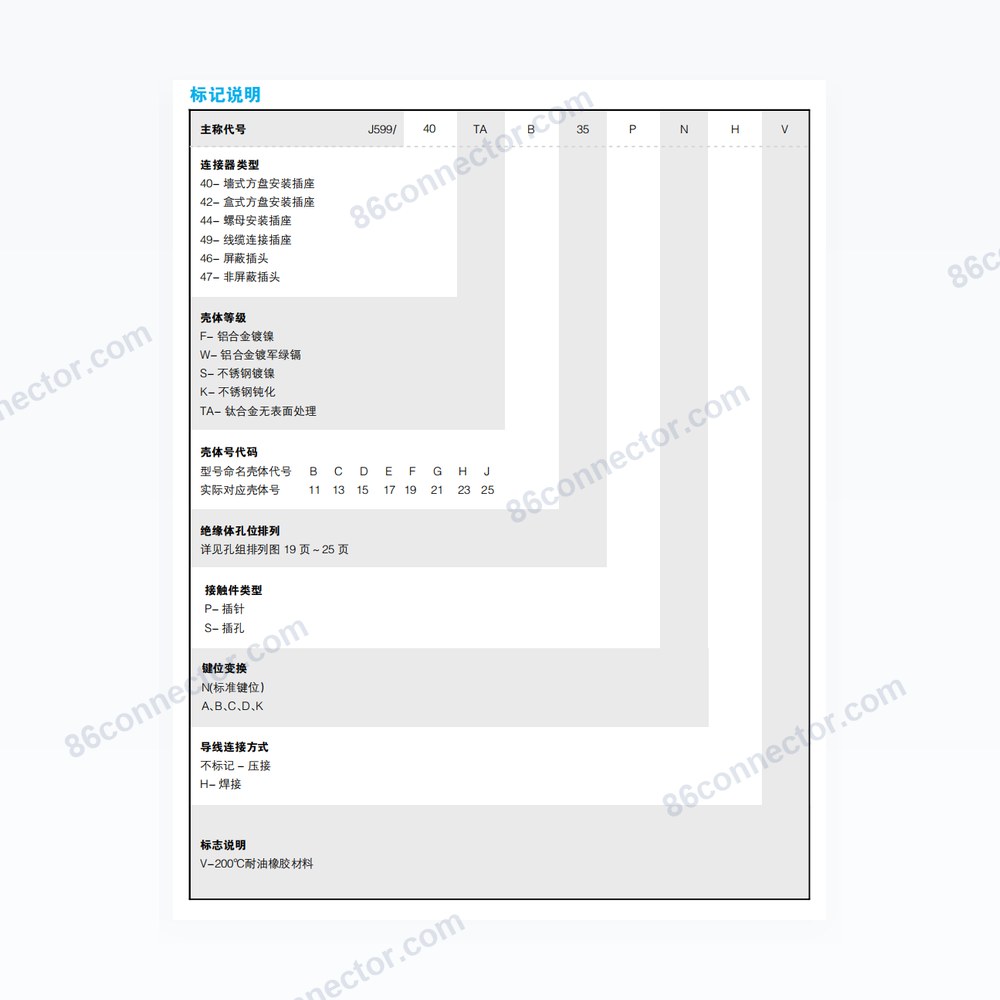 J599-IV — Dimensions / specs