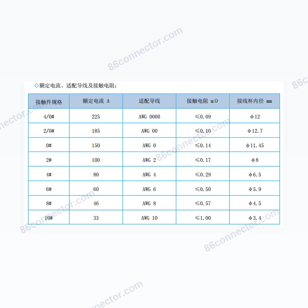 J599 — Dimensions / specs