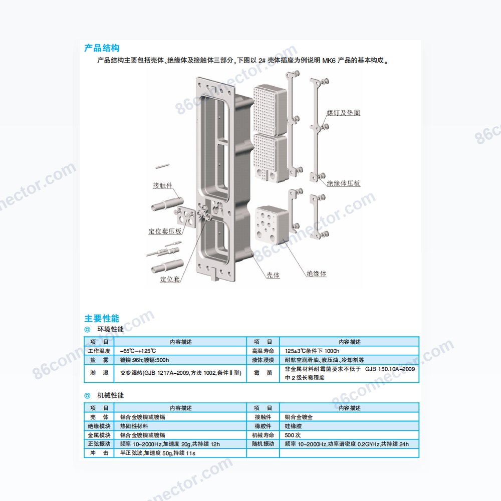MK6 series frame panel combination rectangular connector (ARINC 600)