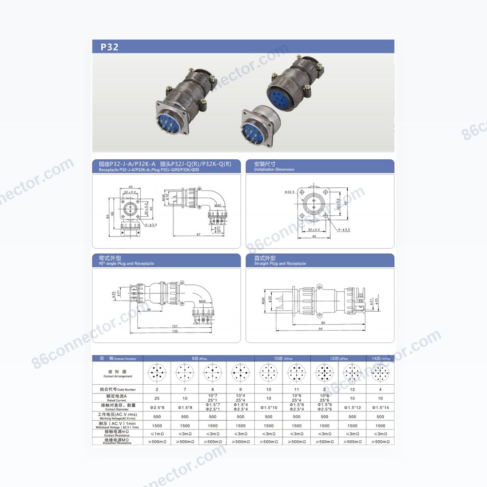 P32 — Dimensions / specs