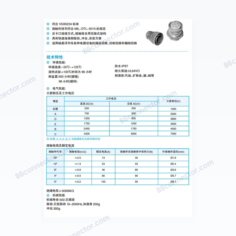 VG31 — Dimensions / specs