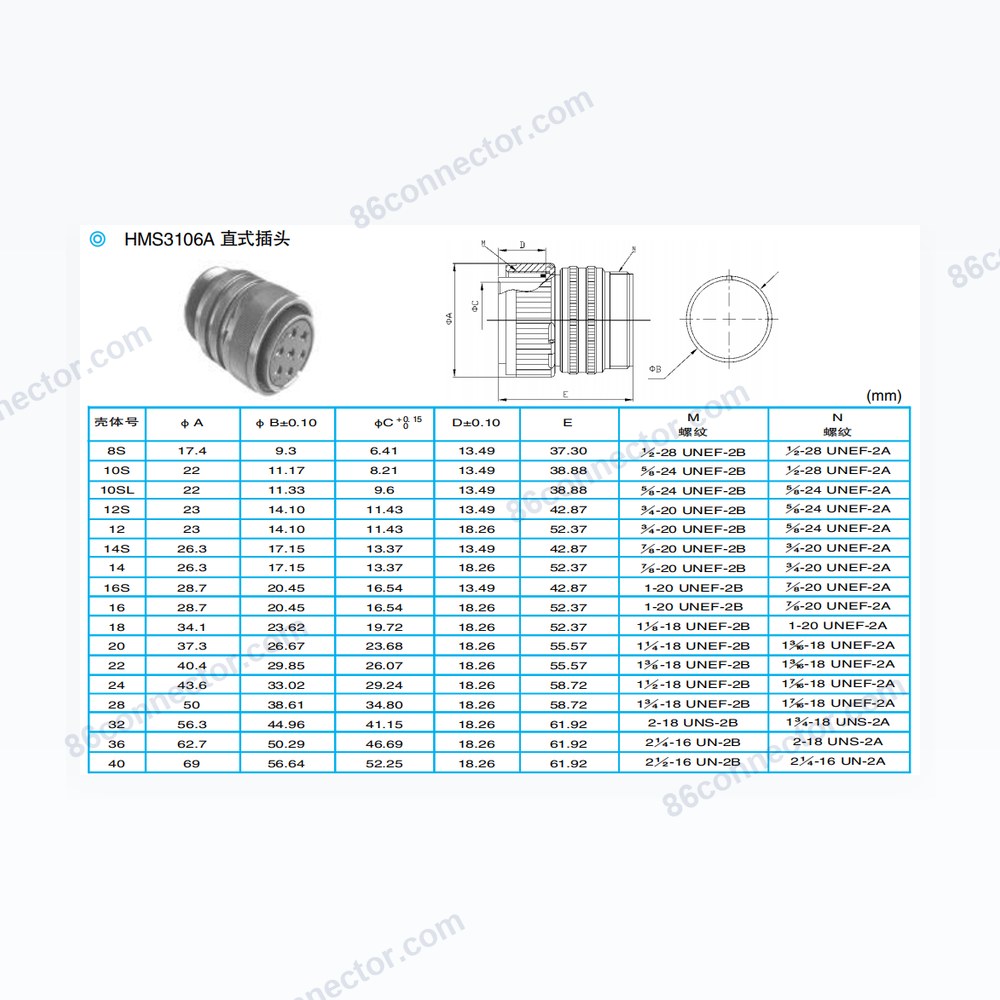 HMS3106A — Dimensions / specs