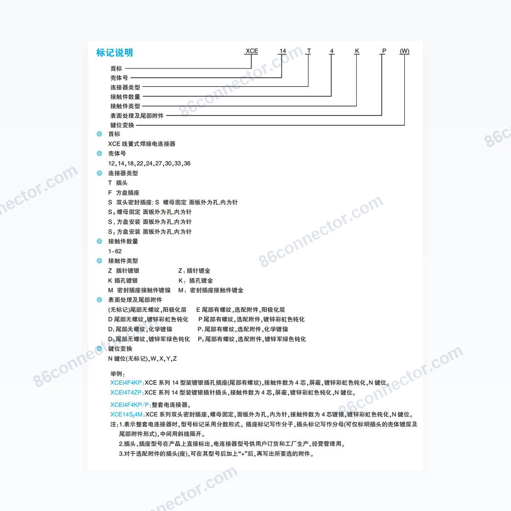 XCE — Dimensions / specs