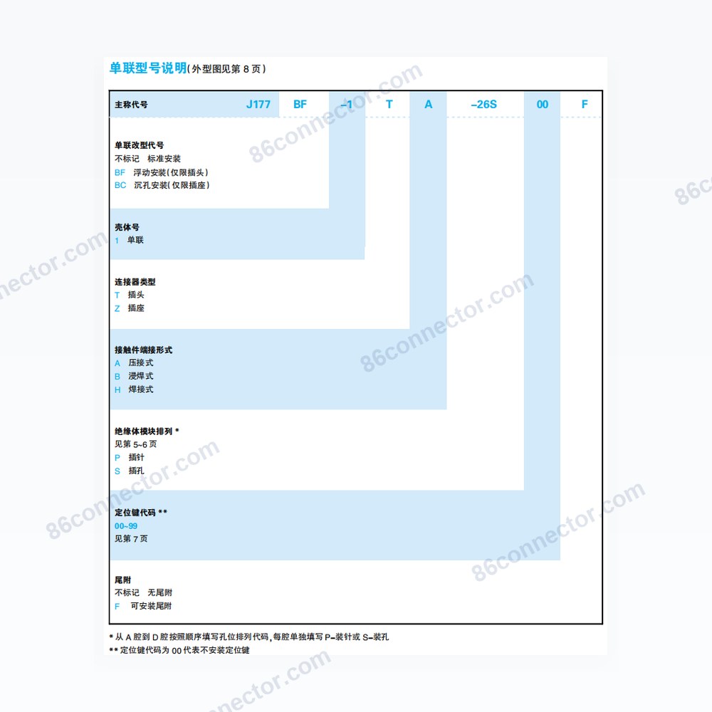 J177 — Dimensions / specs