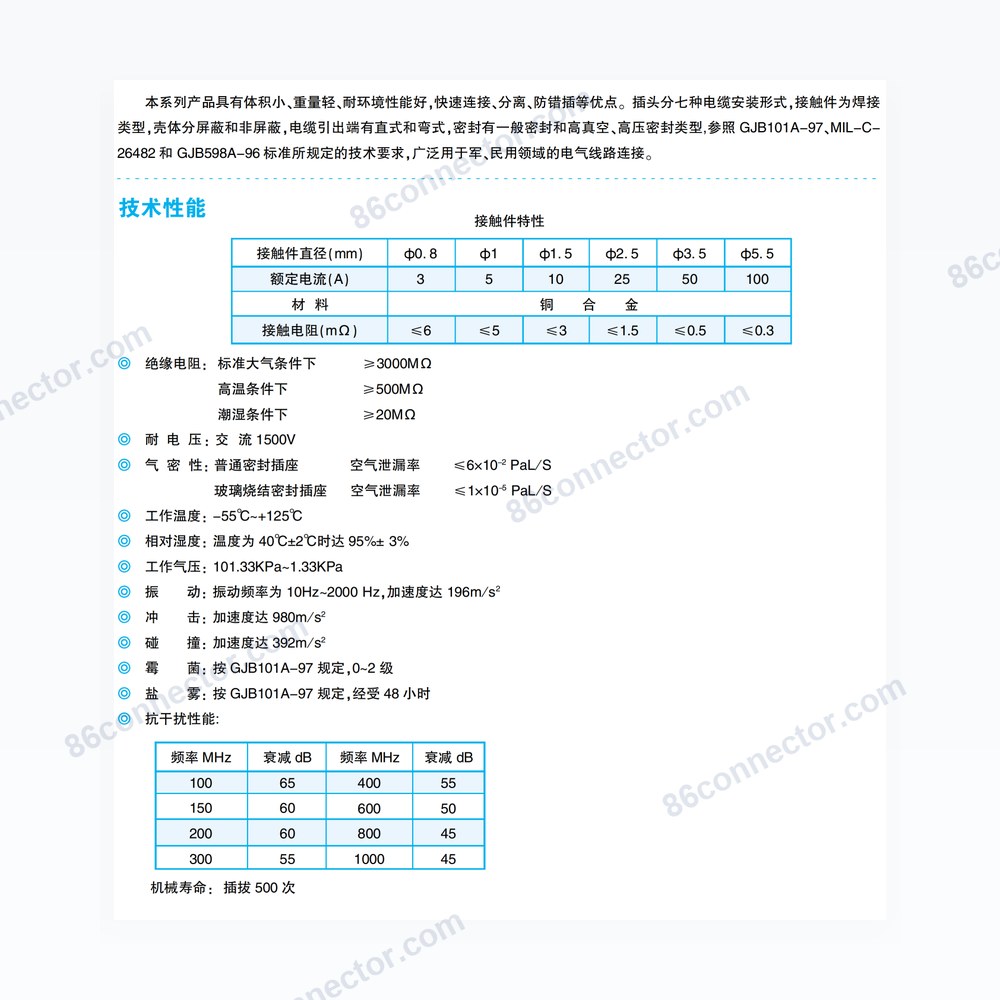 Y50X — Dimensions / specs