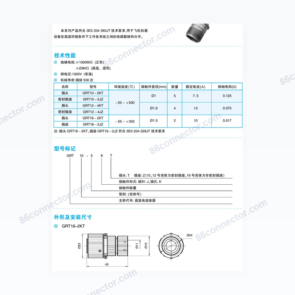 GRT — Dimensions / specs