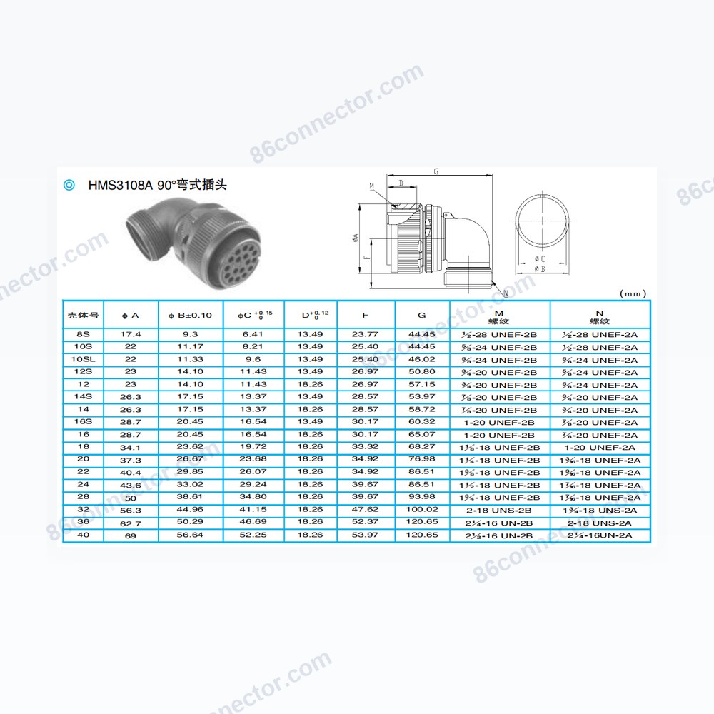 HMS3108A — Dimensions / specs