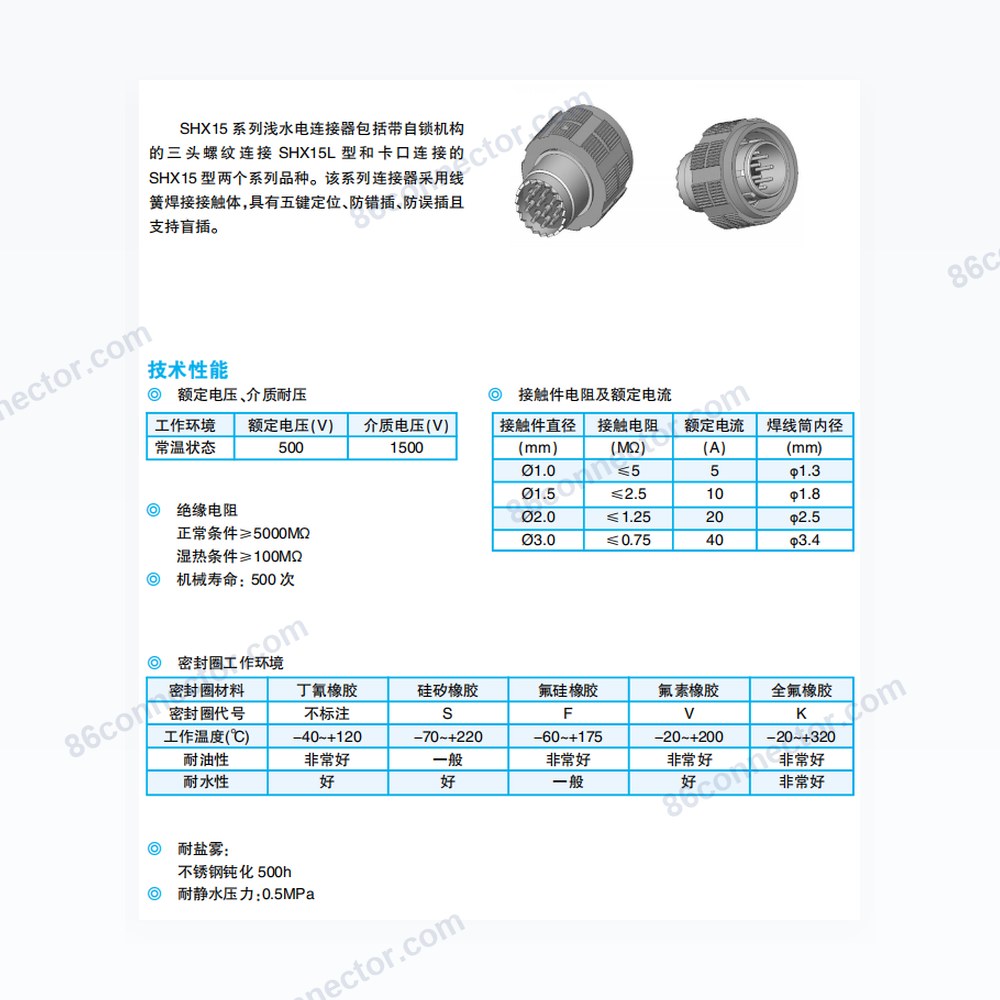 SHX15 — Dimensions / specs
