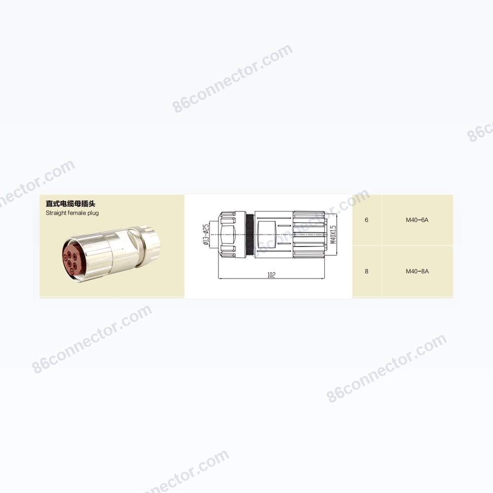 M40-A — Dimensions / specs