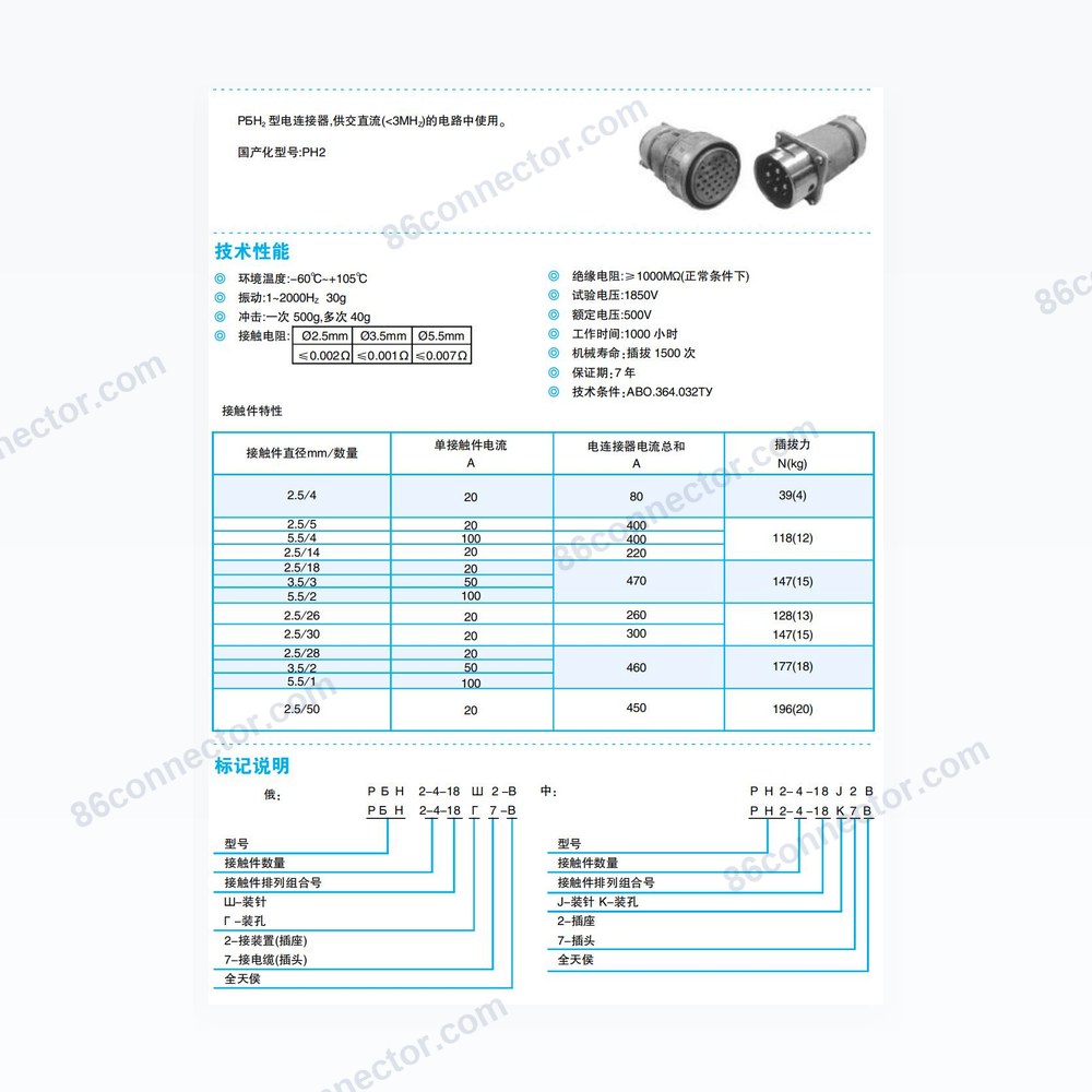 PH2 — Dimensions / specs