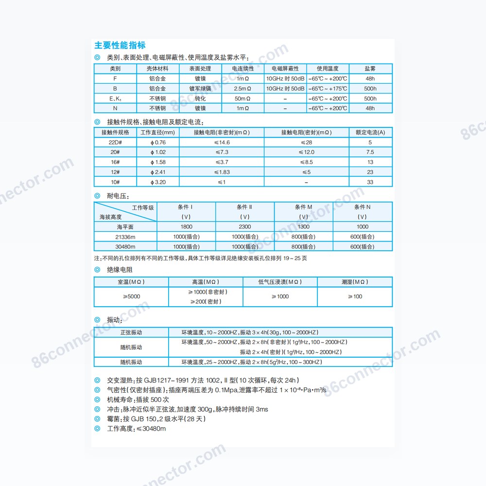 JY27-I — Dimensions / specs