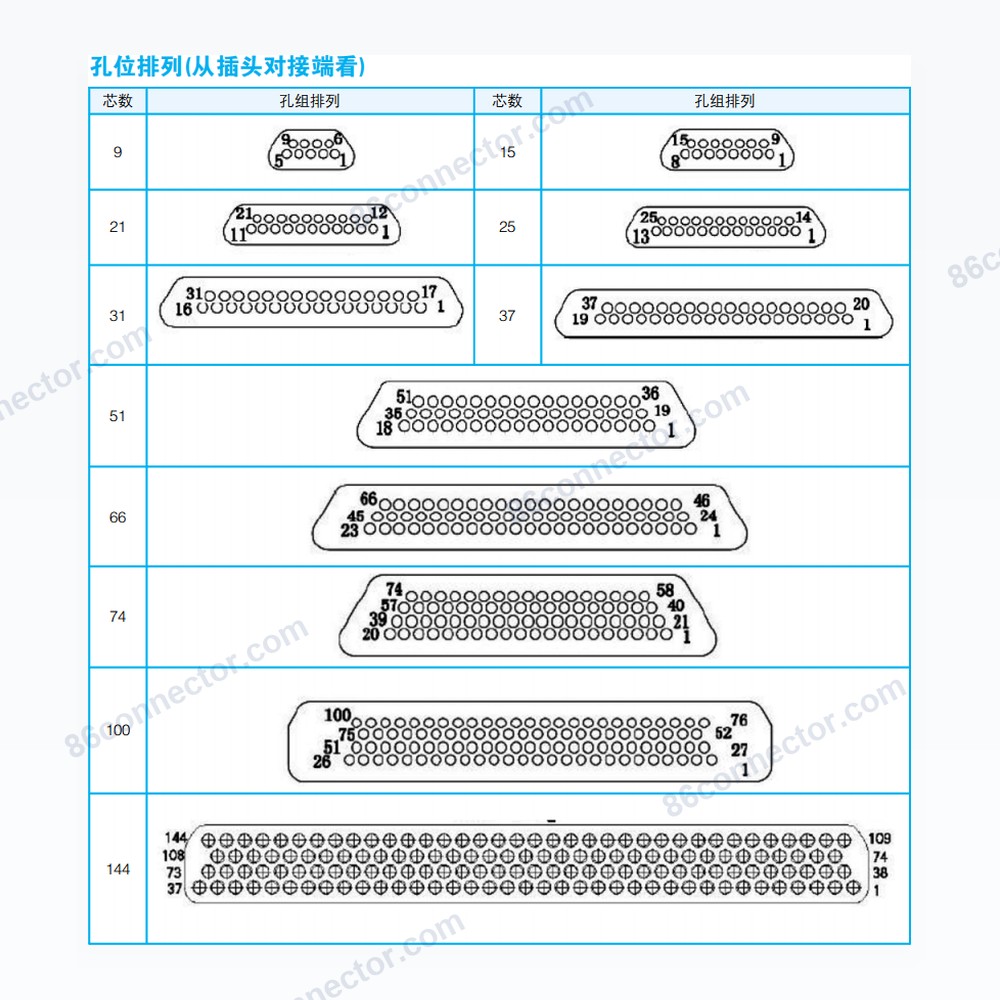 J30J series stranded wire pin micro rectangular marine environment resistant electrical connector (MIL-C-83513)