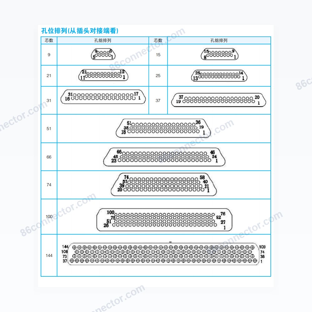 J30J — Dimensions / specs