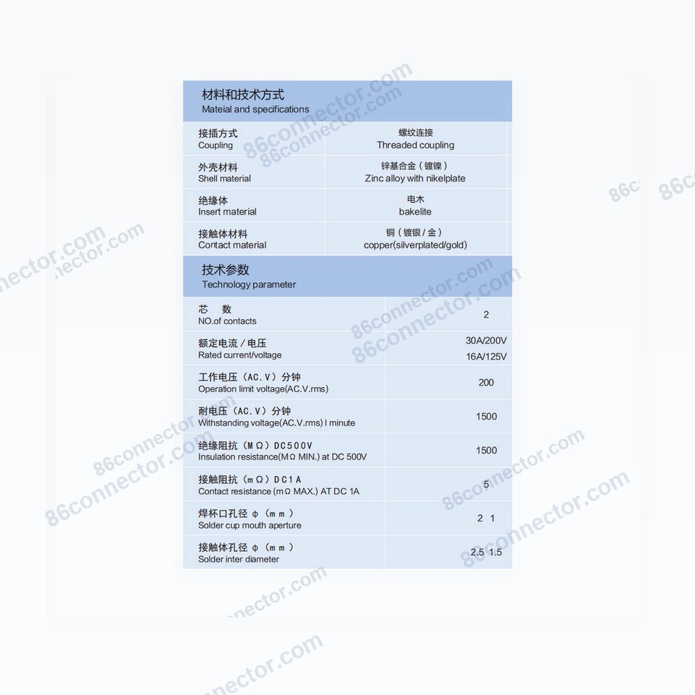 18MF-E1 3-Hole Flange reverse-mount Receptacle /IP55