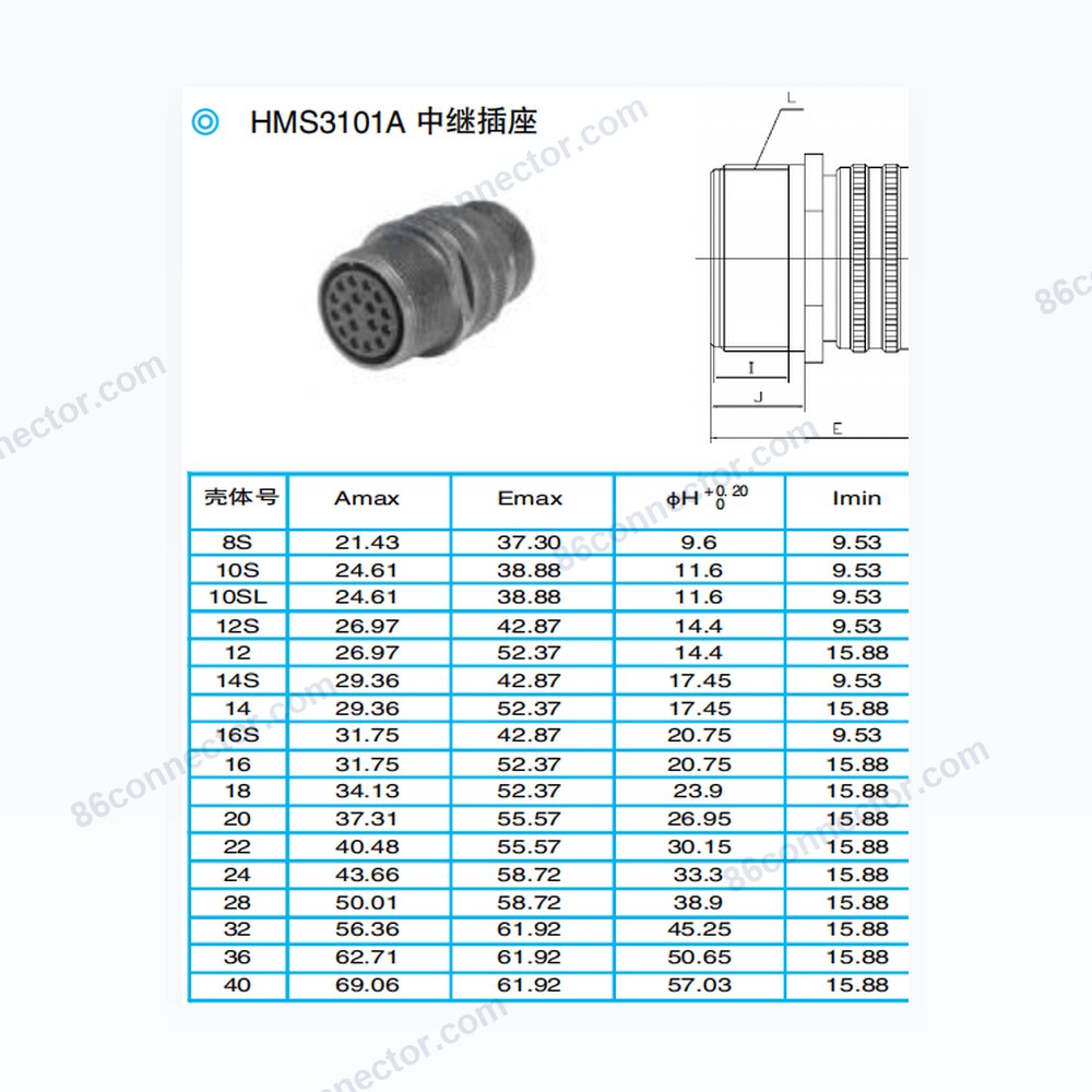 HMS3101A relay receptacle
