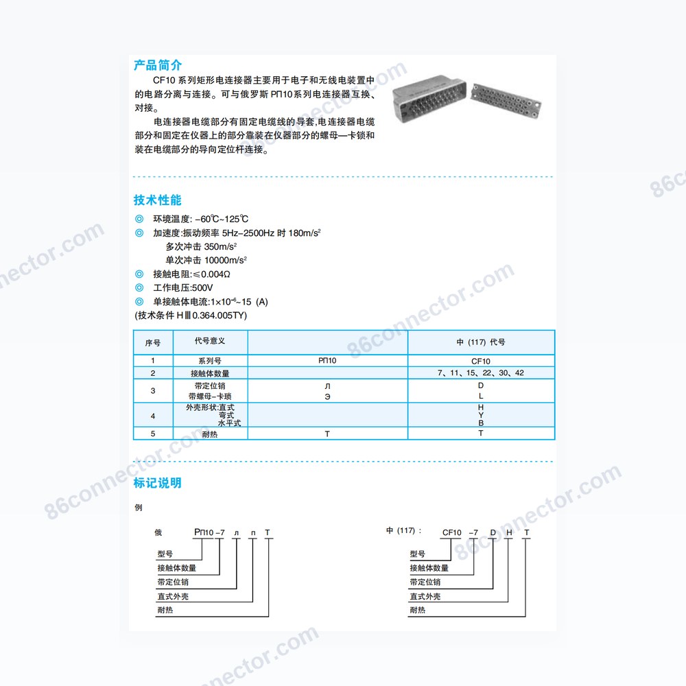 CF10 — Dimensions / specs