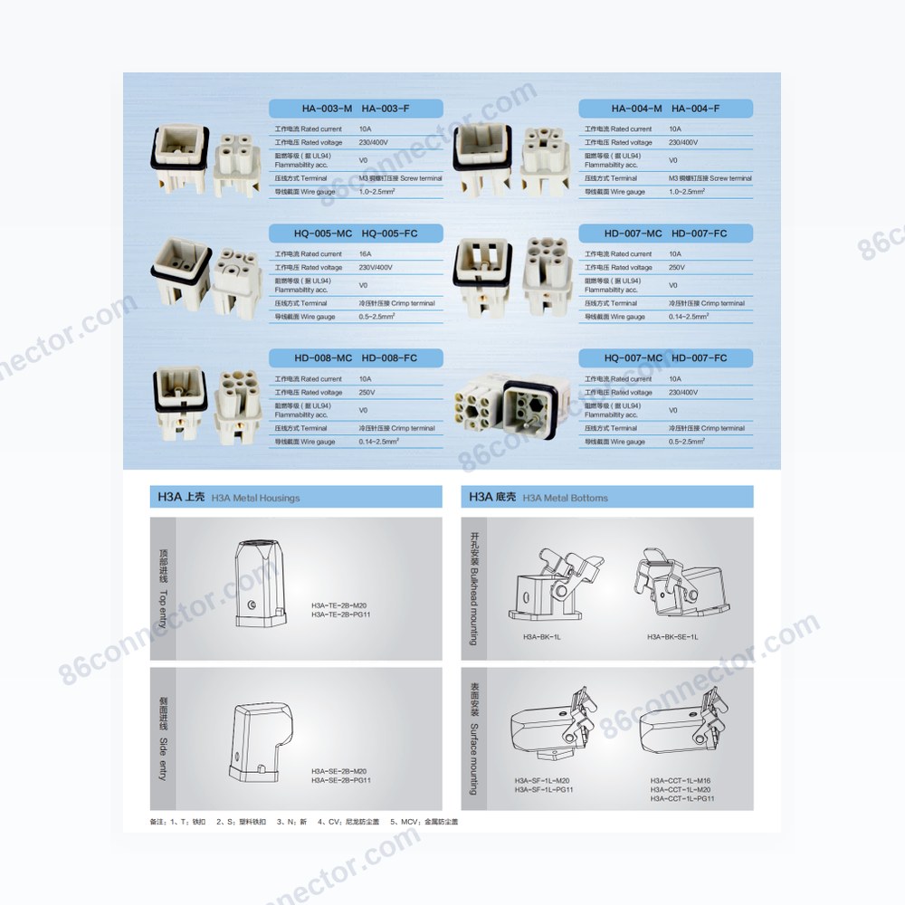 HA Heavy-Duty Series (H3A Shell ): HA-003-M&F, rated cu