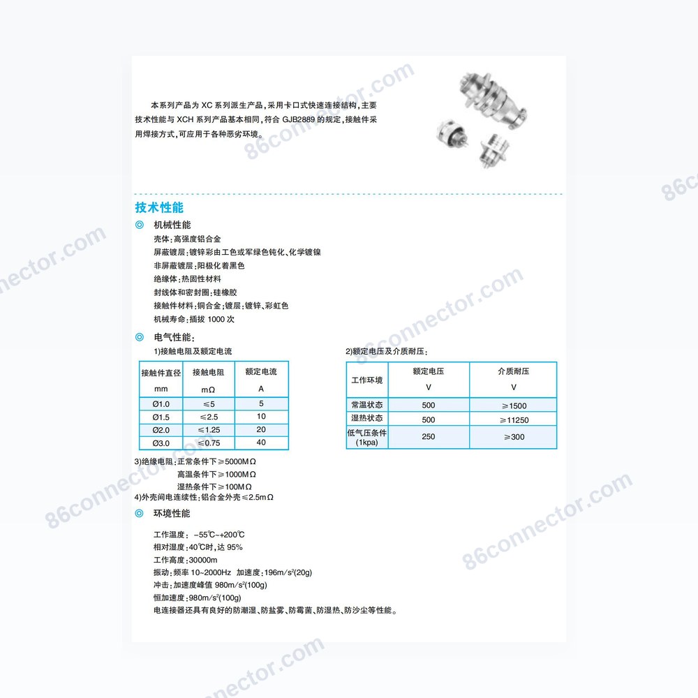 CXCH — Dimensions / specs