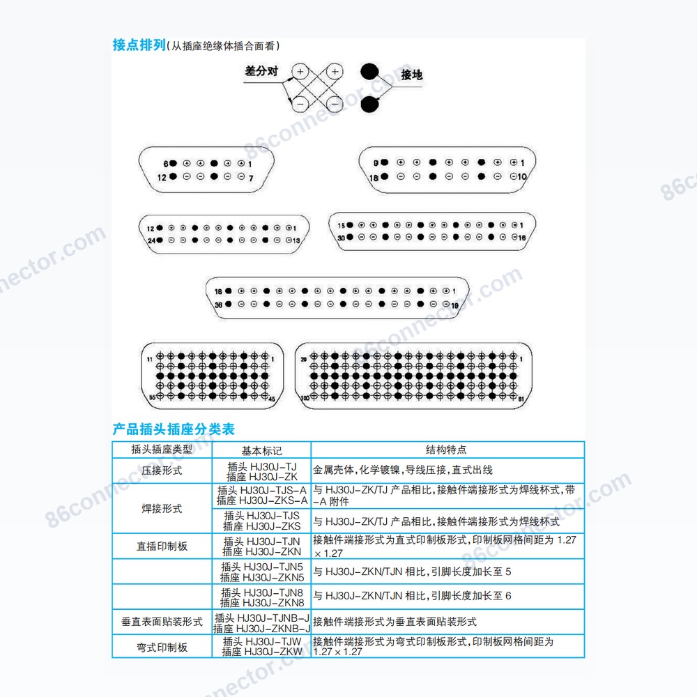 HJ30J series high-speed transmission micro rectangular electrical connector (MIL-C-83513, MDM, USA)