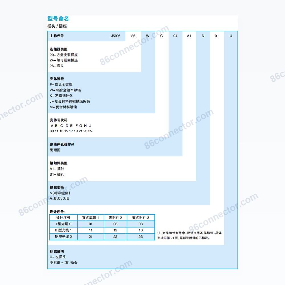 J599III series fiber optic connector (MIL-DTL-38999III)