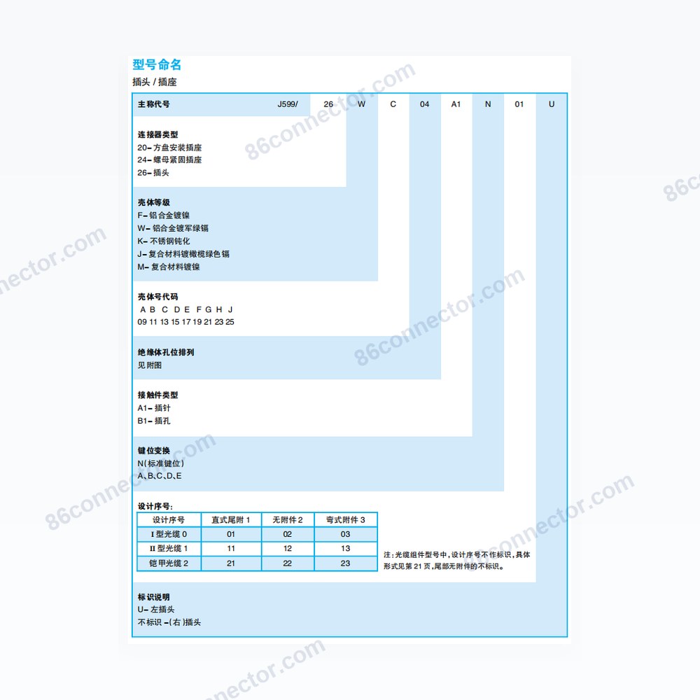 J599III — Dimensions / specs