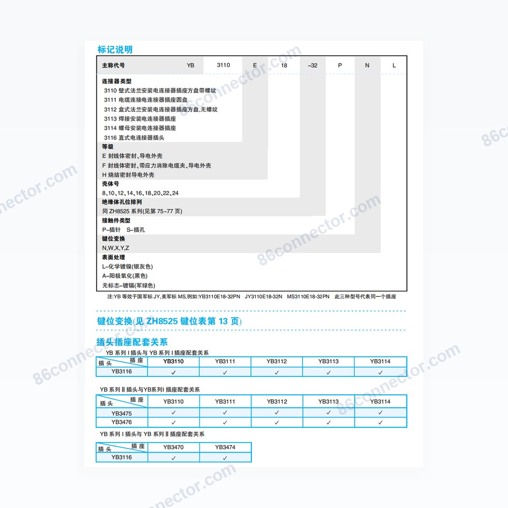 YB-I — Dimensions / specs