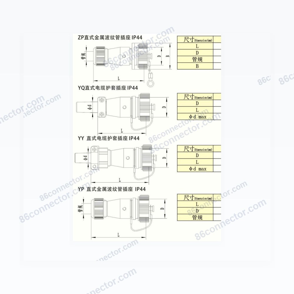 HW-YQ Straight Cable cable boot Receptacle IP44