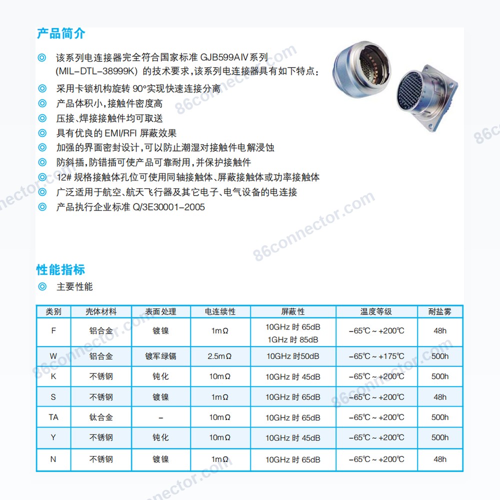 J599-IV series electrical connector (MIL-DTL-38999K)