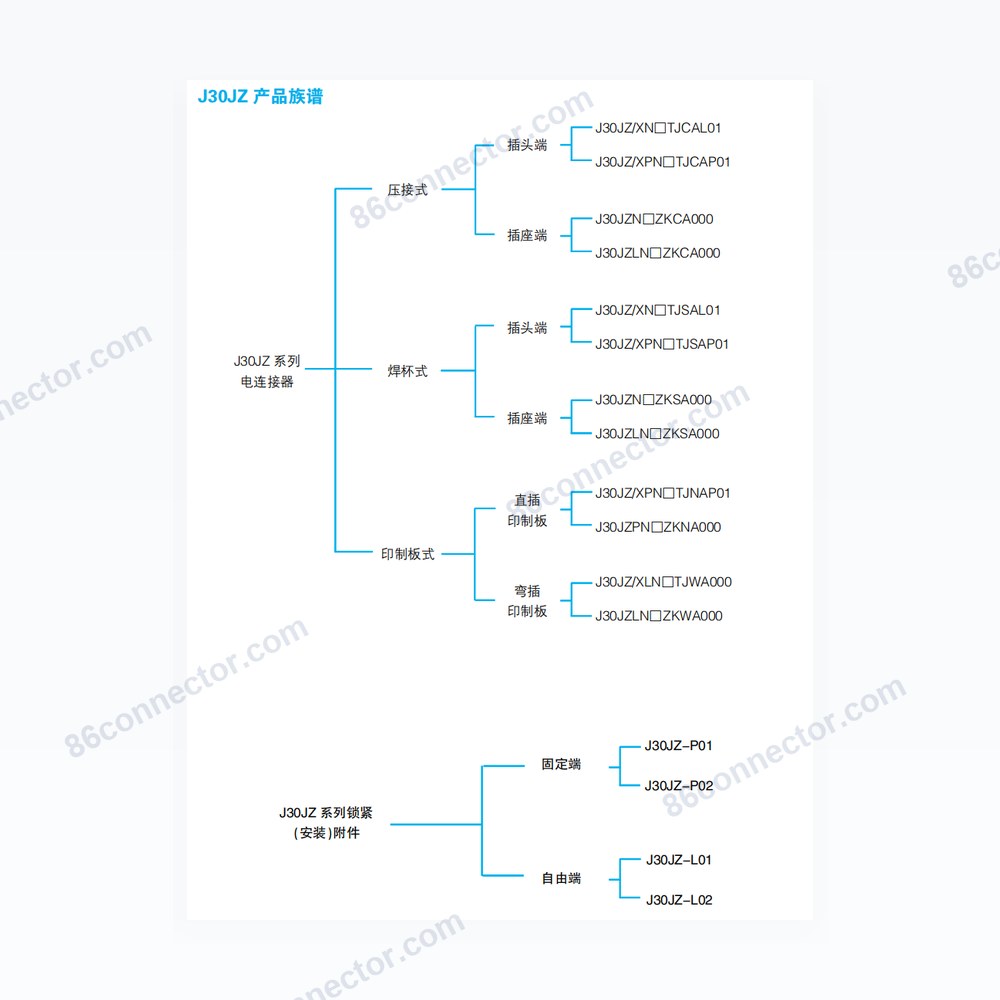 J30JZ — Dimensions / specs