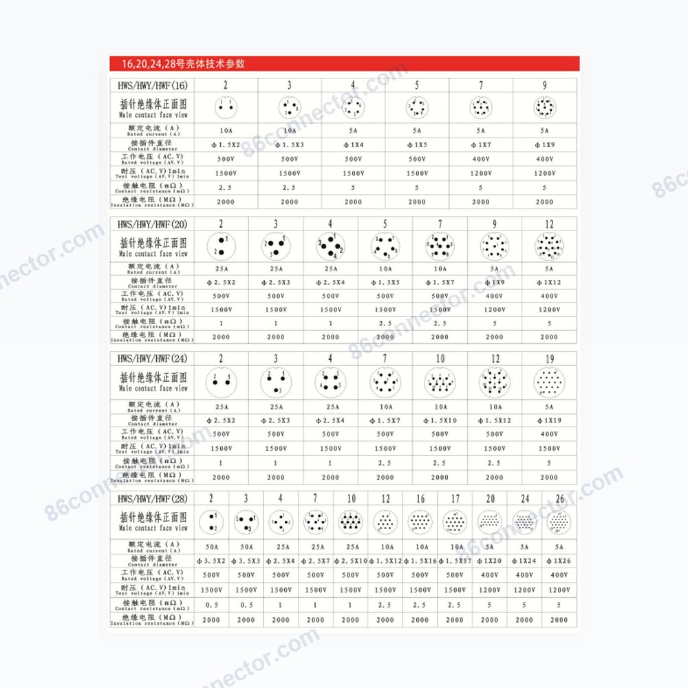 HW-YQ — Dimensions / specs