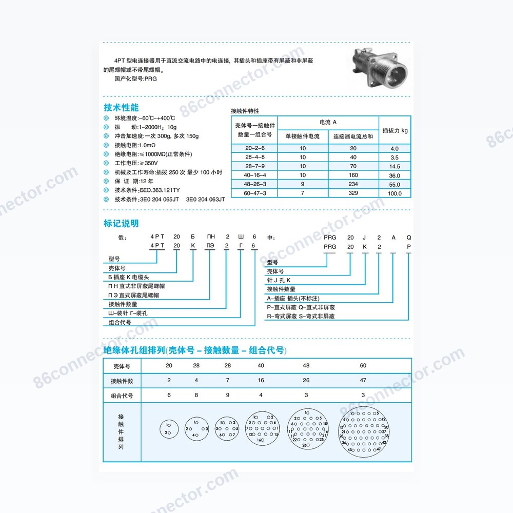 PRG — Dimensions / specs