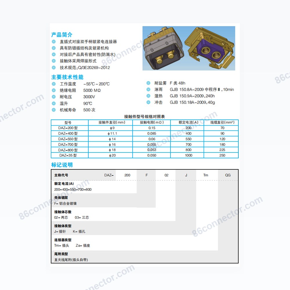 DAZ — Dimensions / specs