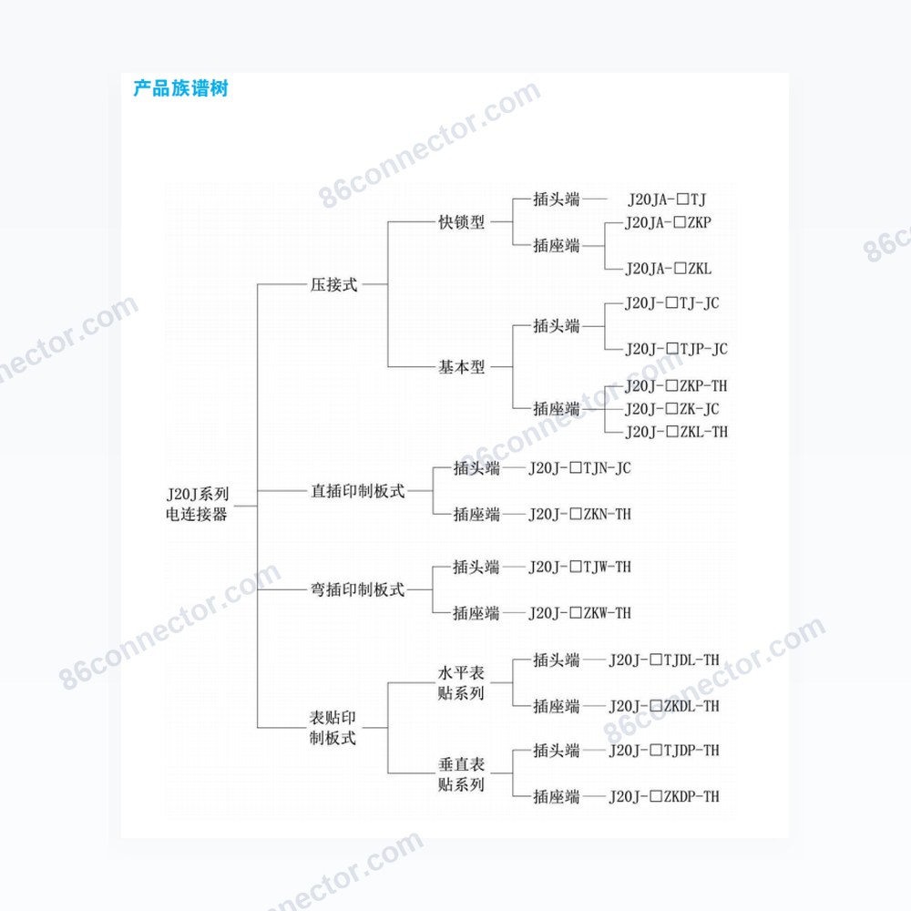 J20J — Dimensions / specs
